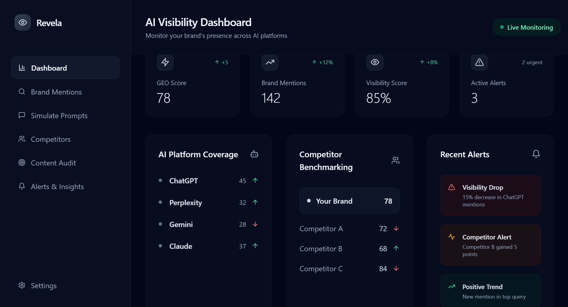 Revela Dashboard Preview